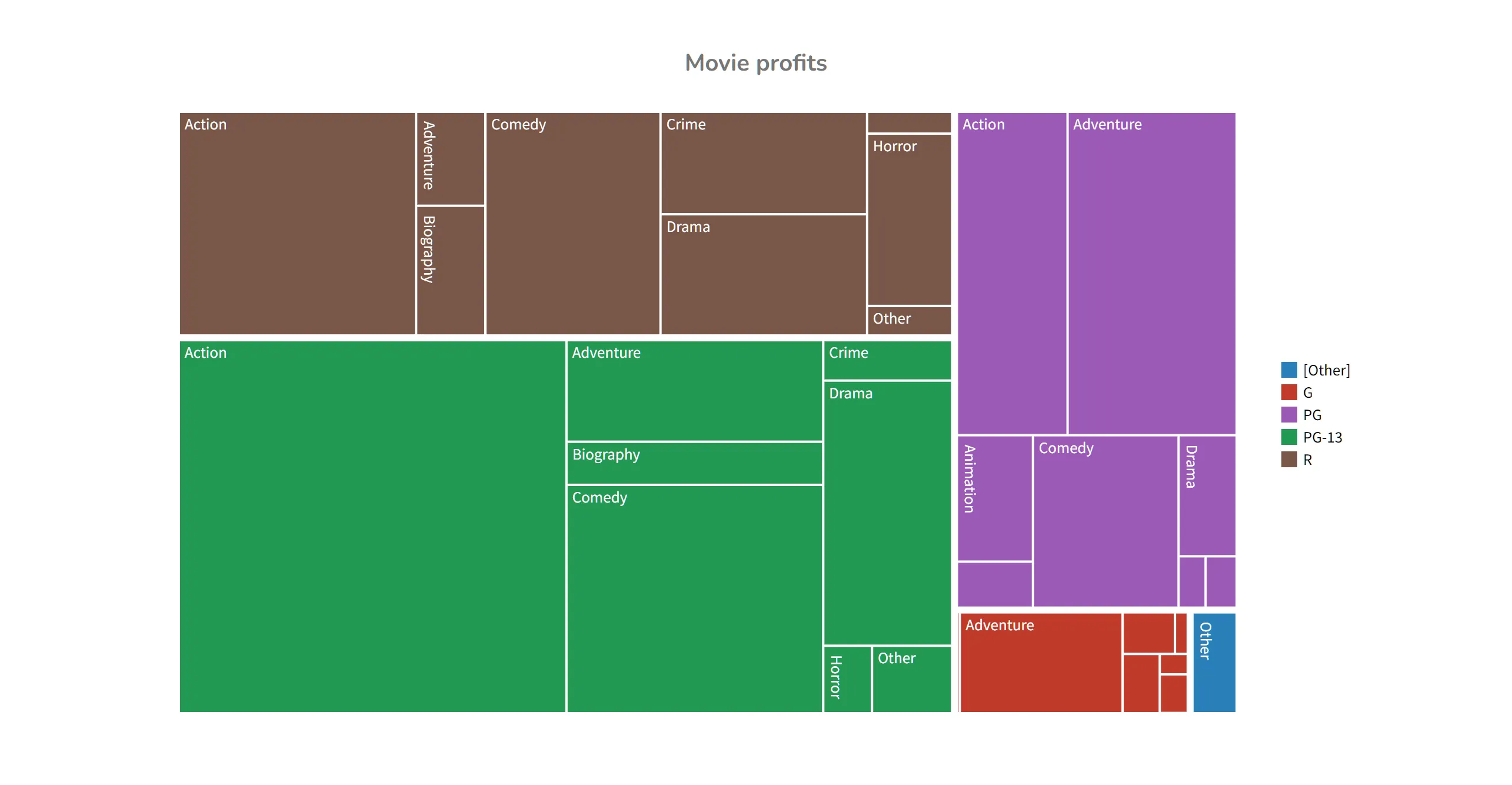 Treemap